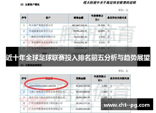 近十年全球足球联赛投入排名前五分析与趋势展望
