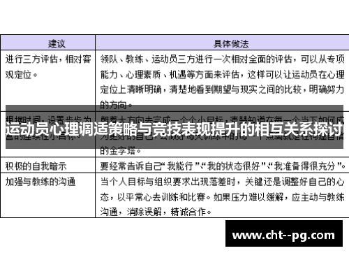 运动员心理调适策略与竞技表现提升的相互关系探讨