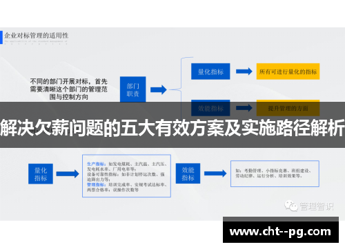 解决欠薪问题的五大有效方案及实施路径解析