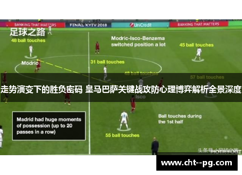 走势演变下的胜负密码 皇马巴萨关键战攻防心理博弈解析全景深度