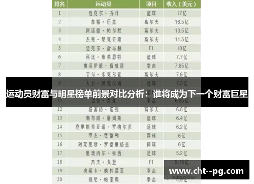 运动员财富与明星榜单前景对比分析：谁将成为下一个财富巨星