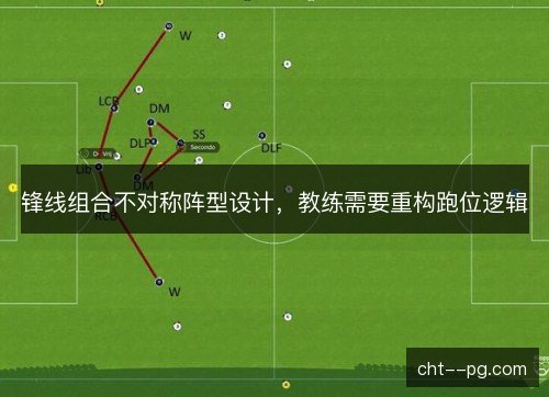 锋线组合不对称阵型设计，教练需要重构跑位逻辑